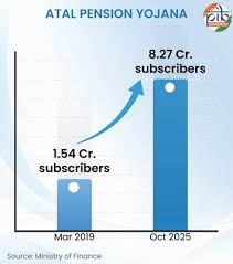 atal pension yojana