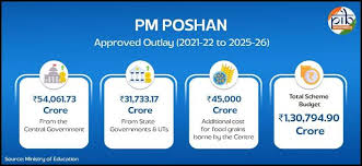 pm poshan