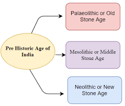 pre historic cultures