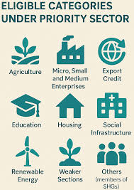 priority sector lending (psl)