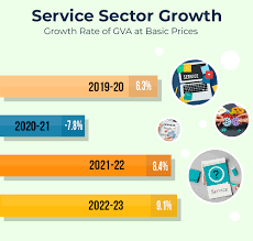 indian service sector