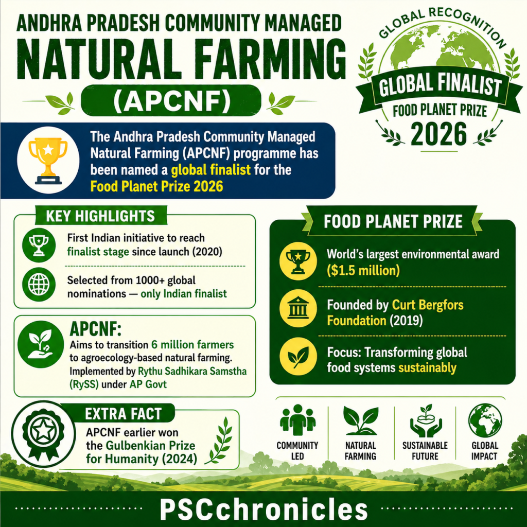 apcnf world food prize