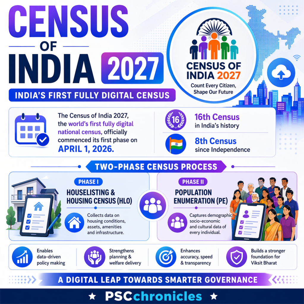 census 2027