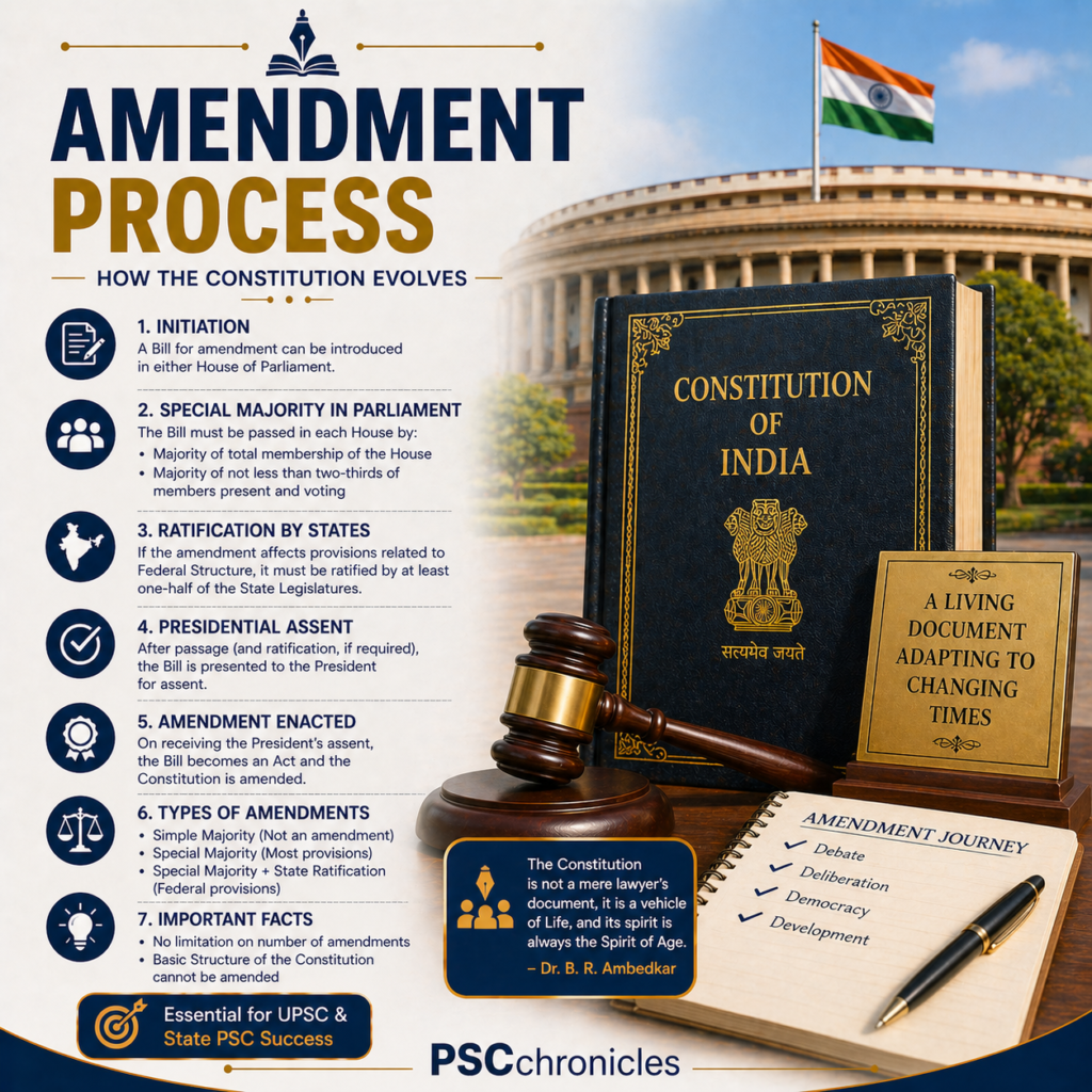 mcqs on amendment process