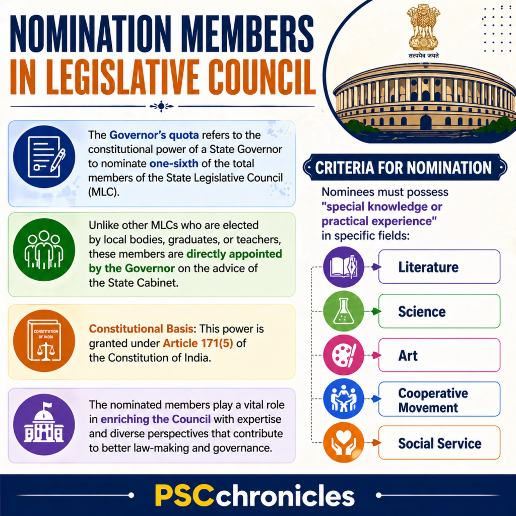 mlc nomination