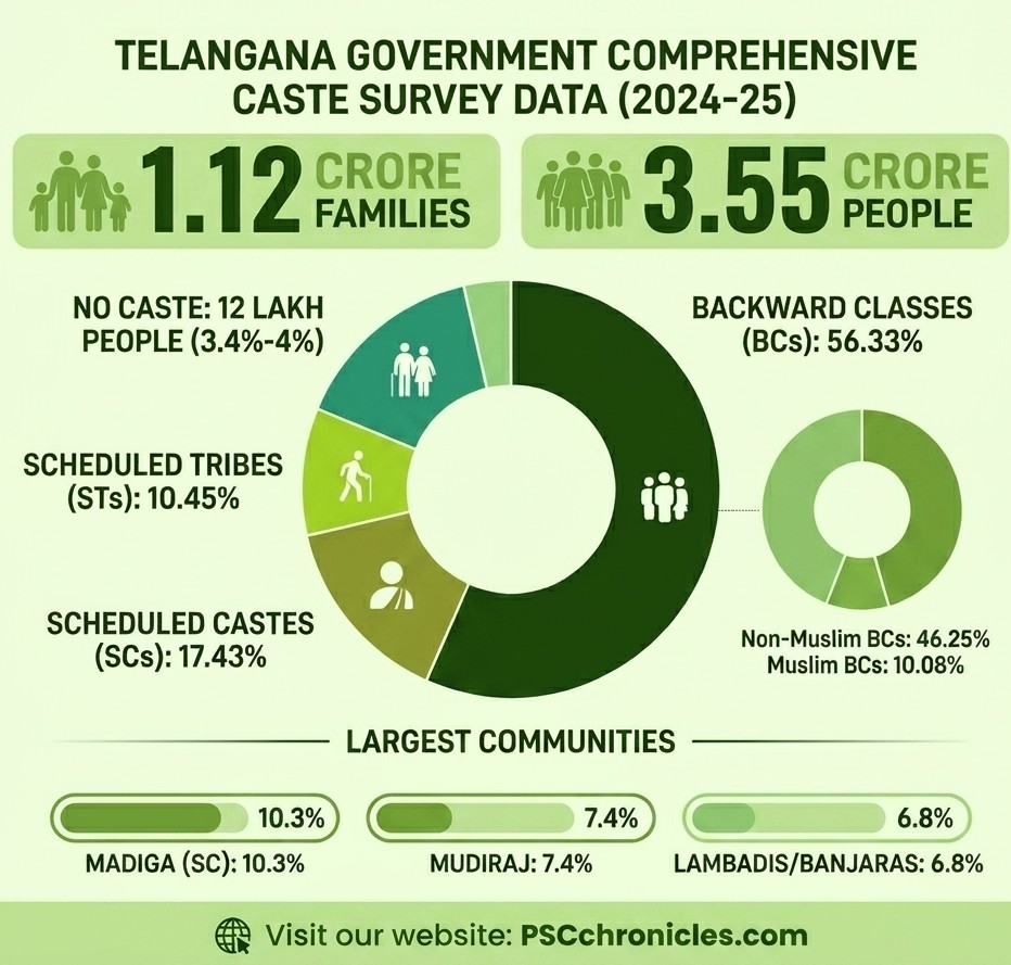 telangana castes