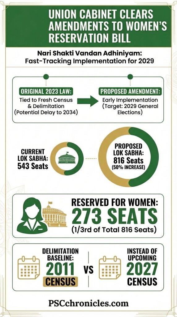 women reservation psc