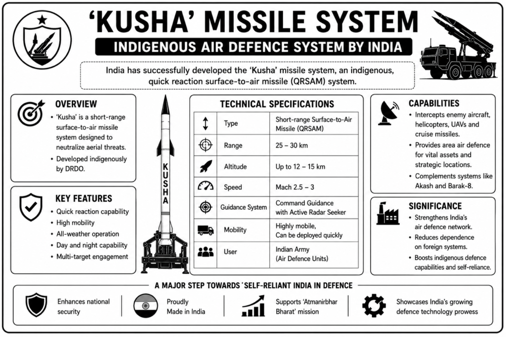 DRDO Kusha missile system specifications and long-range air defence capabilities