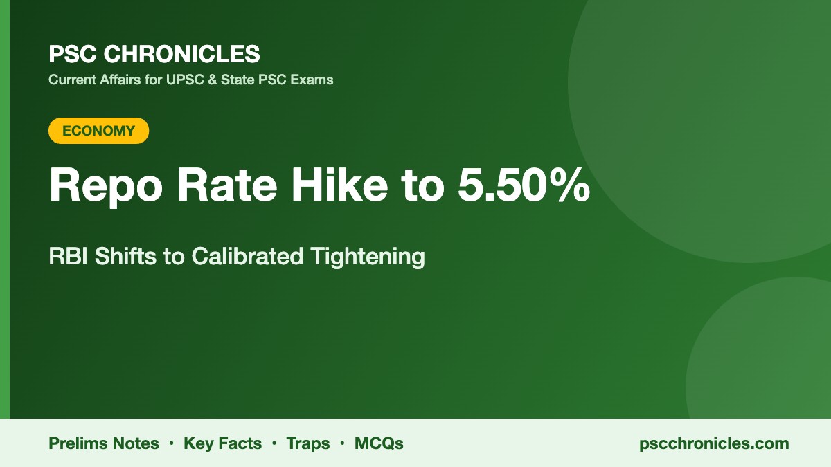 repo rate hike